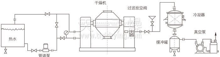 双锥回转真空干燥机安装示范